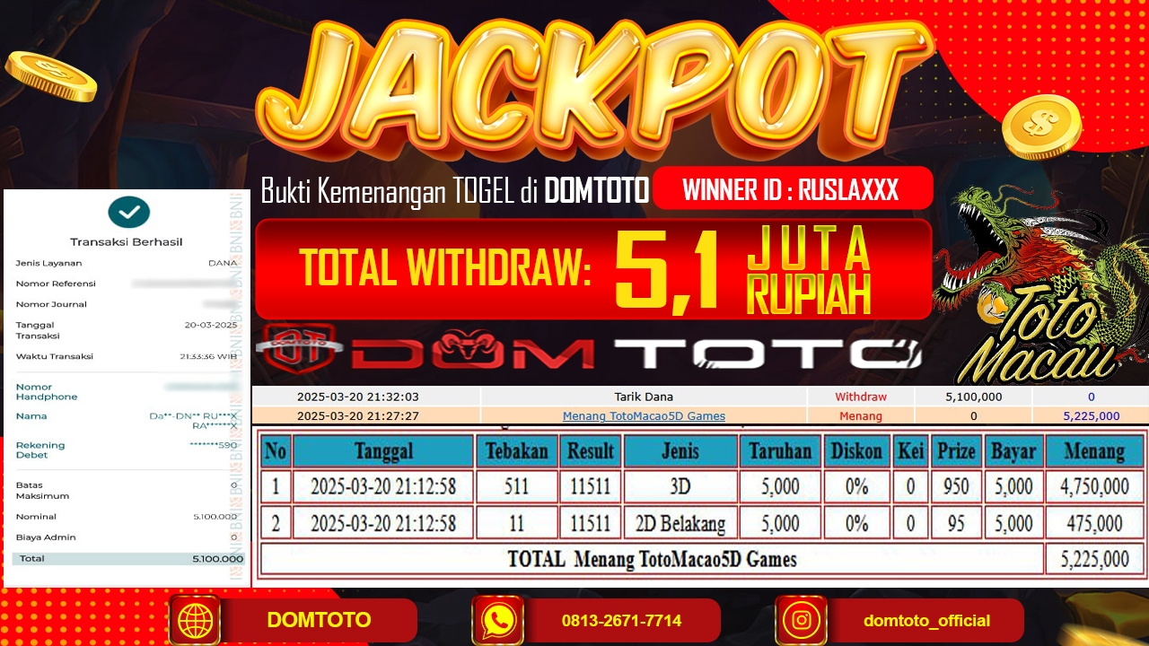 JACKPOT TOGEL TOTOMACAU 5D 20 MARET 2025